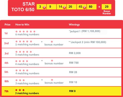 toto sport betting system|Welcome to Sports Toto's Official Website Go For It! :: How to Play.